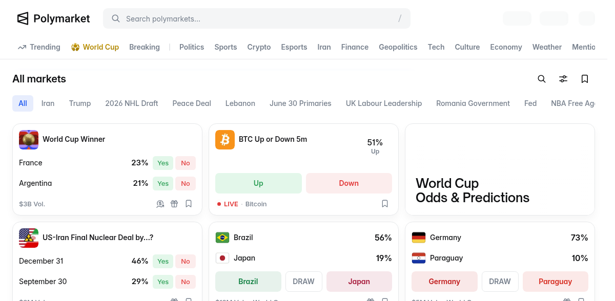 Die Polymarket-Startseite mit Live-Prognosemärkten - WM, Krypto und Wahlen, mit Echtzeit-Quoten und Milliardenvolumen.